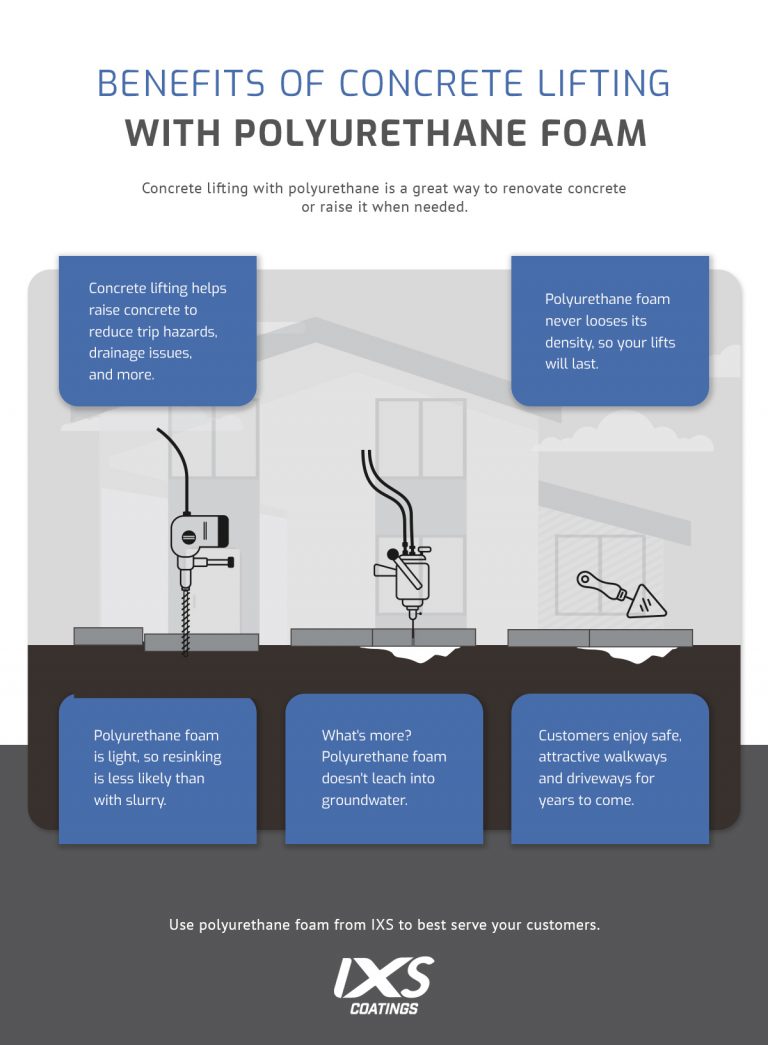 Polyurethane Foam for Concrete Lifting Your Supplier IXS Coatings